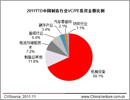 浙创投