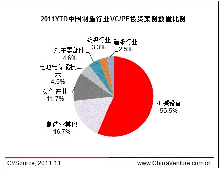 浙创投